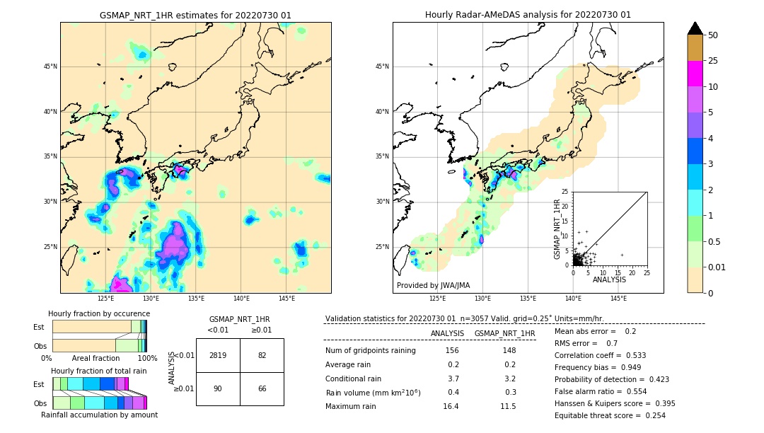 GSMaP NRT validation image. 2022/07/30 01