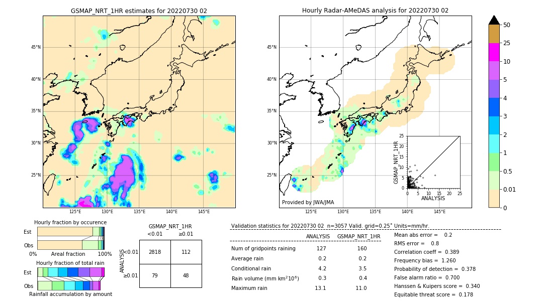 GSMaP NRT validation image. 2022/07/30 02