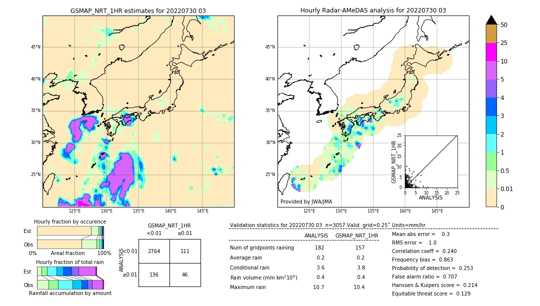 GSMaP NRT validation image. 2022/07/30 03