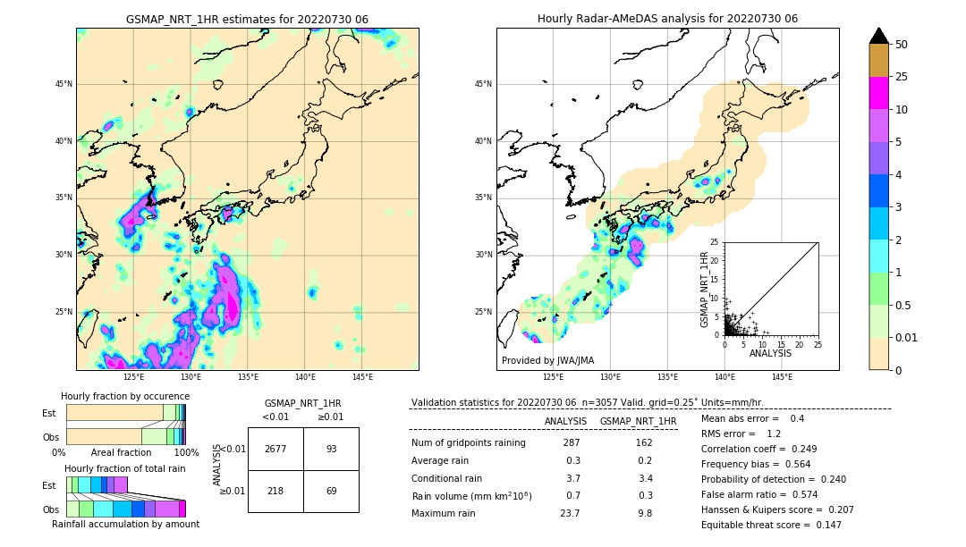 GSMaP NRT validation image. 2022/07/30 06