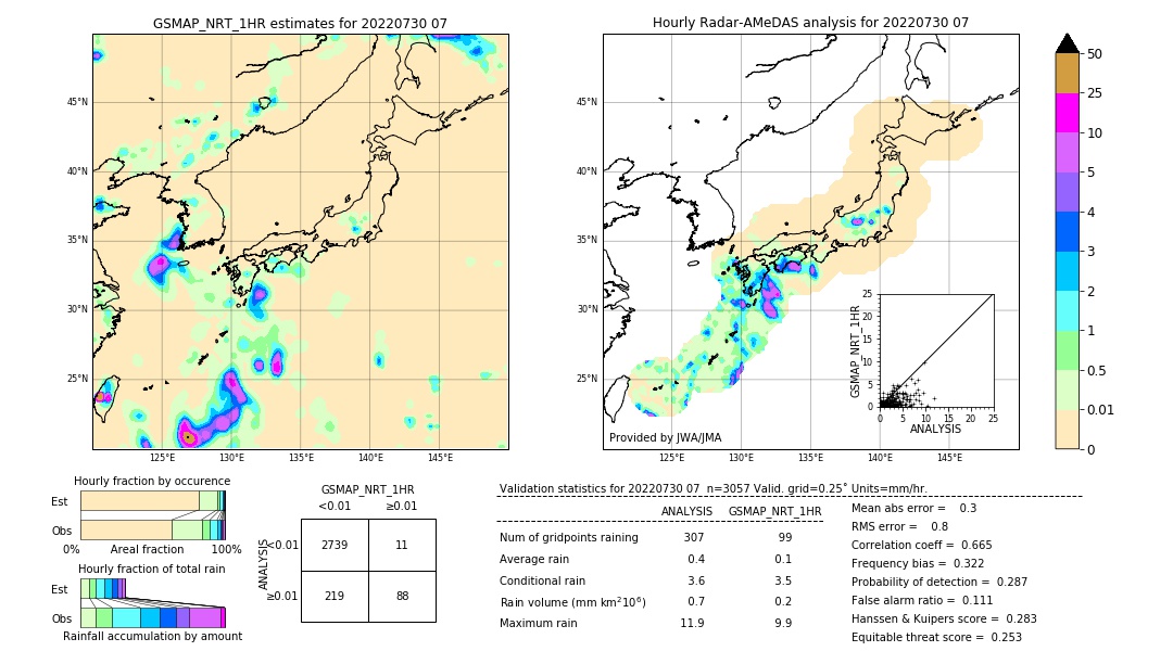 GSMaP NRT validation image. 2022/07/30 07