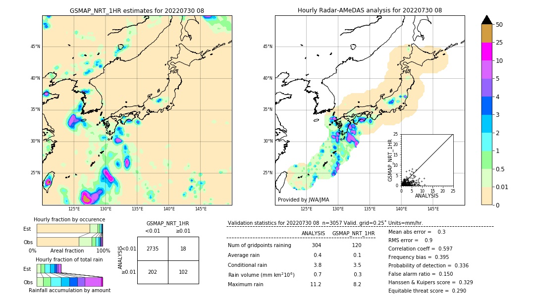 GSMaP NRT validation image. 2022/07/30 08