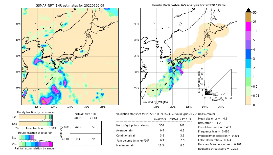 GSMaP NRT validation image. 2022/07/30 09