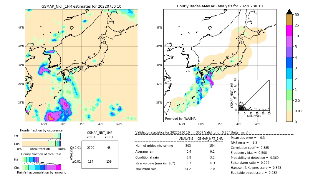 GSMaP NRT validation image. 2022/07/30 10