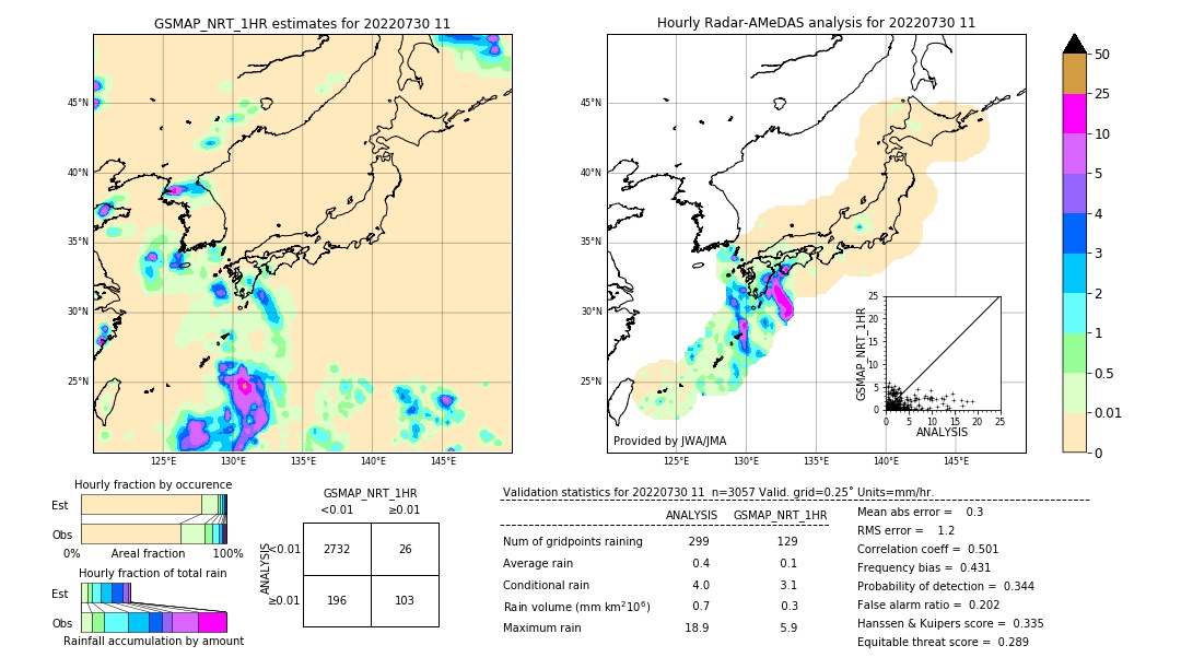 GSMaP NRT validation image. 2022/07/30 11