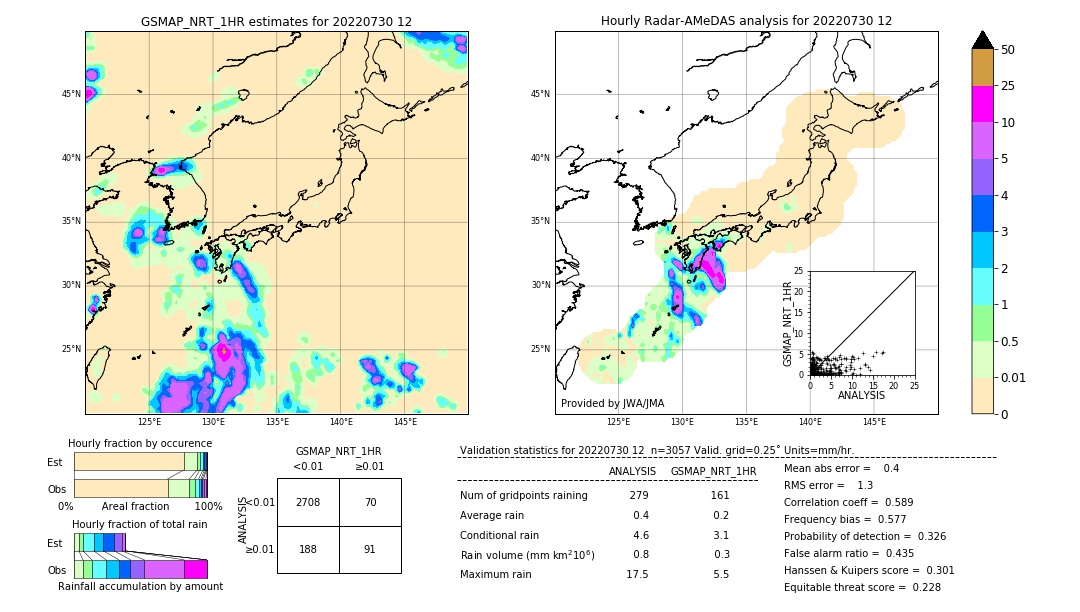 GSMaP NRT validation image. 2022/07/30 12