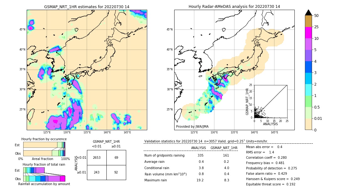 GSMaP NRT validation image. 2022/07/30 14