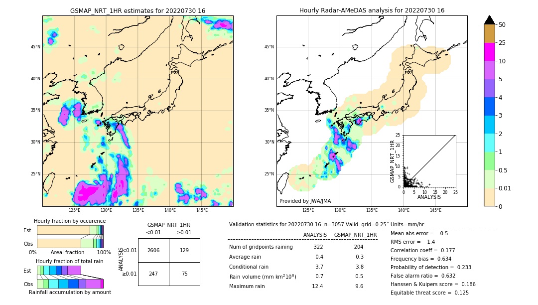 GSMaP NRT validation image. 2022/07/30 16