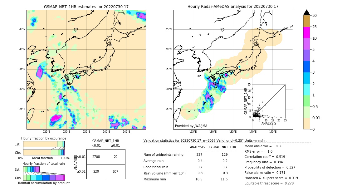 GSMaP NRT validation image. 2022/07/30 17