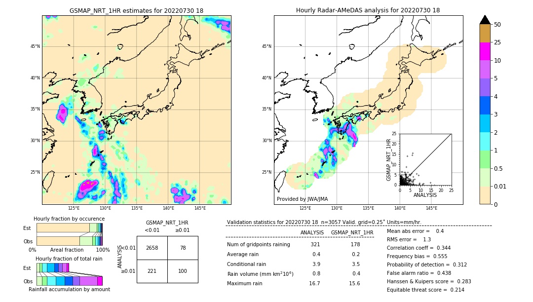 GSMaP NRT validation image. 2022/07/30 18