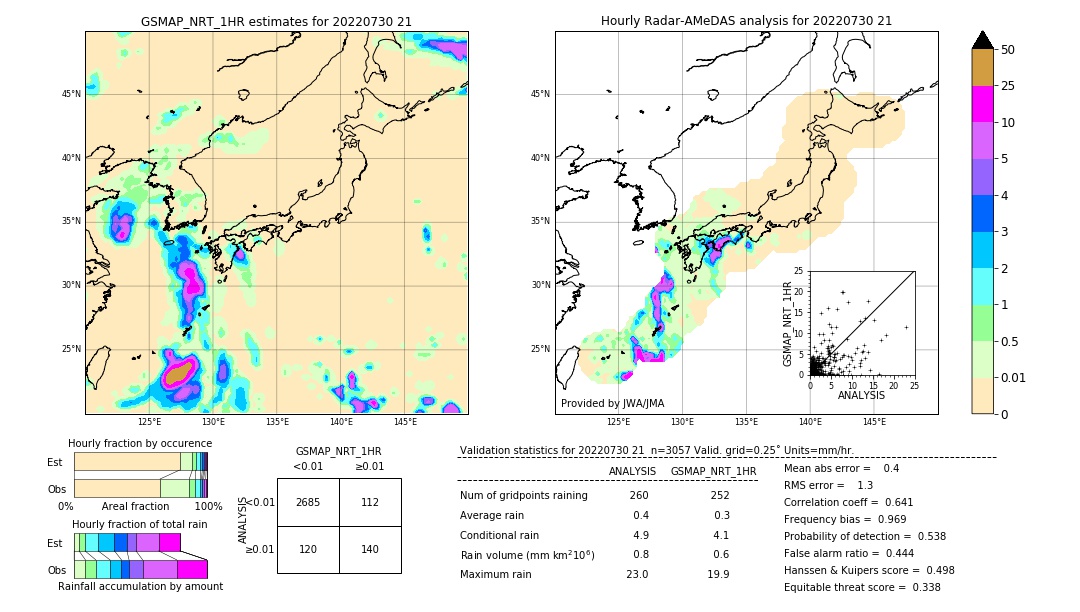 GSMaP NRT validation image. 2022/07/30 21