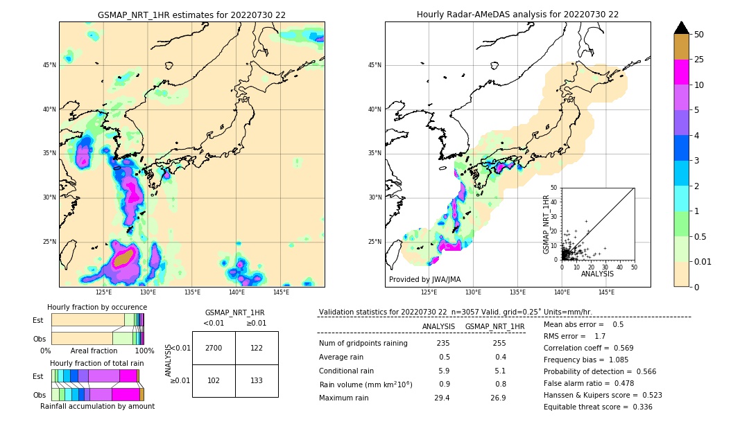 GSMaP NRT validation image. 2022/07/30 22