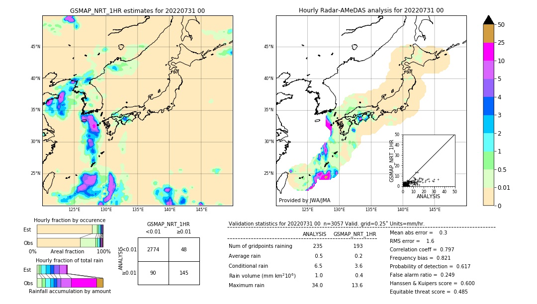 GSMaP NRT validation image. 2022/07/31 00