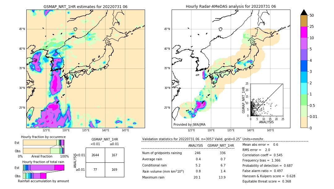 GSMaP NRT validation image. 2022/07/31 06