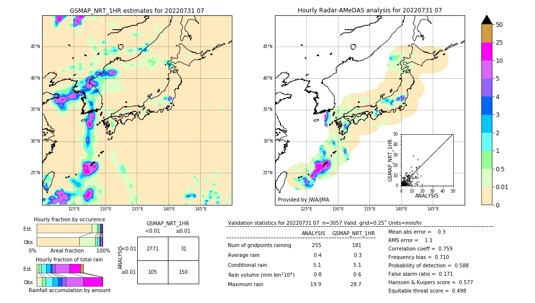 GSMaP NRT validation image. 2022/07/31 07