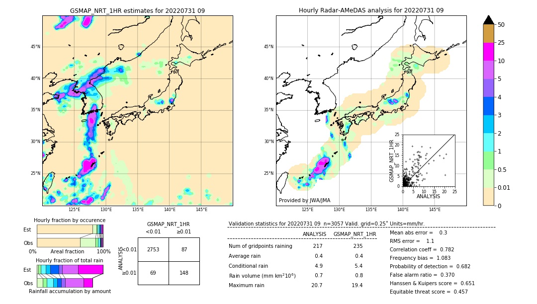 GSMaP NRT validation image. 2022/07/31 09