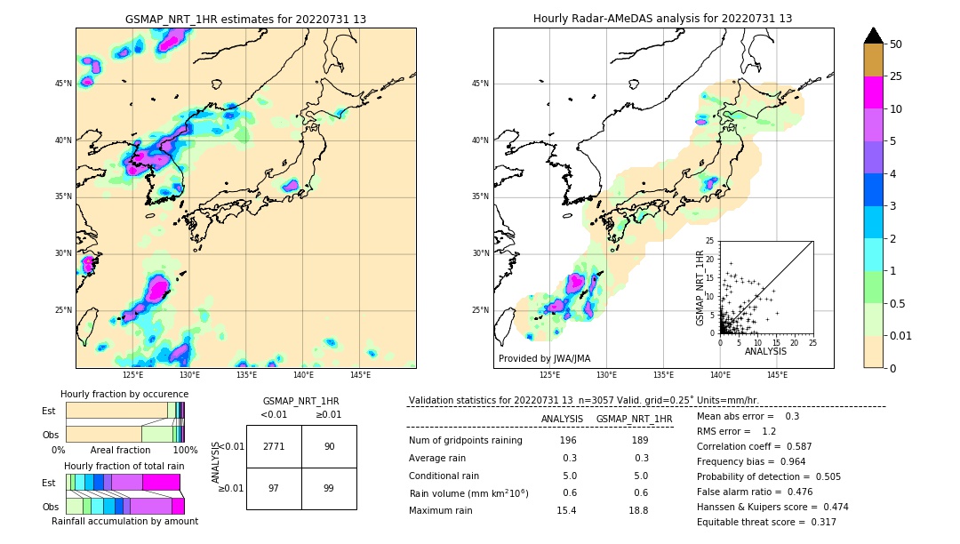 GSMaP NRT validation image. 2022/07/31 13