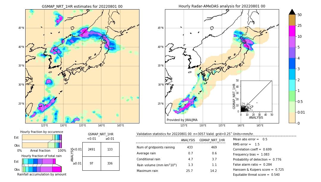 GSMaP NRT validation image. 2022/08/01 00