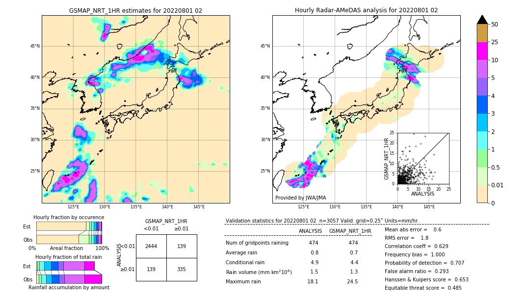 GSMaP NRT validation image. 2022/08/01 02