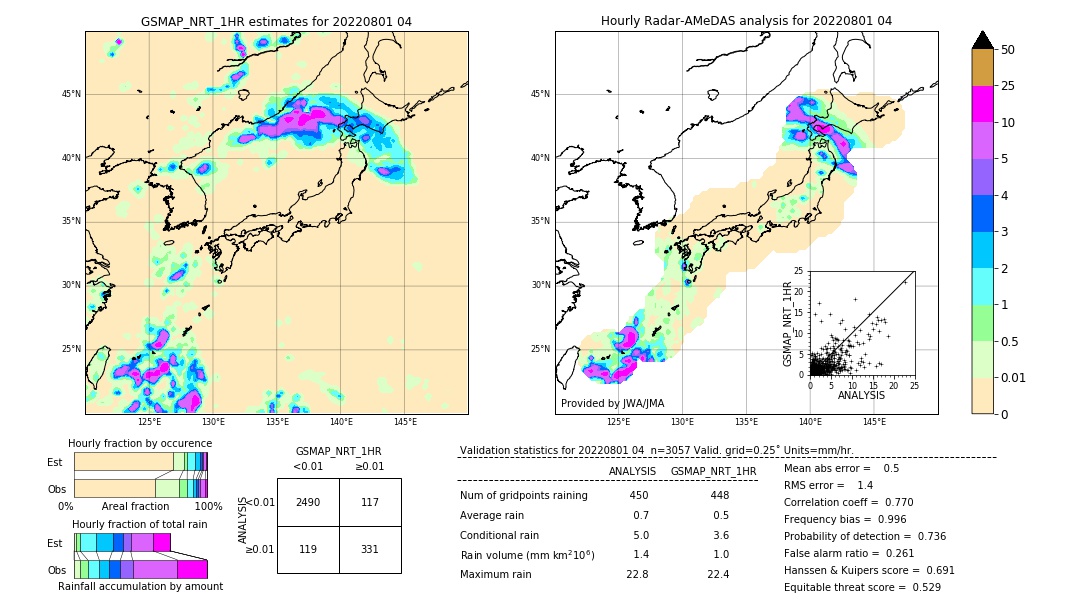 GSMaP NRT validation image. 2022/08/01 04