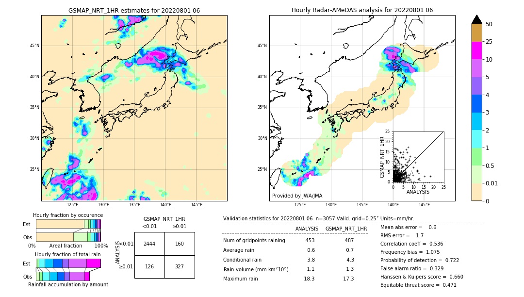 GSMaP NRT validation image. 2022/08/01 06