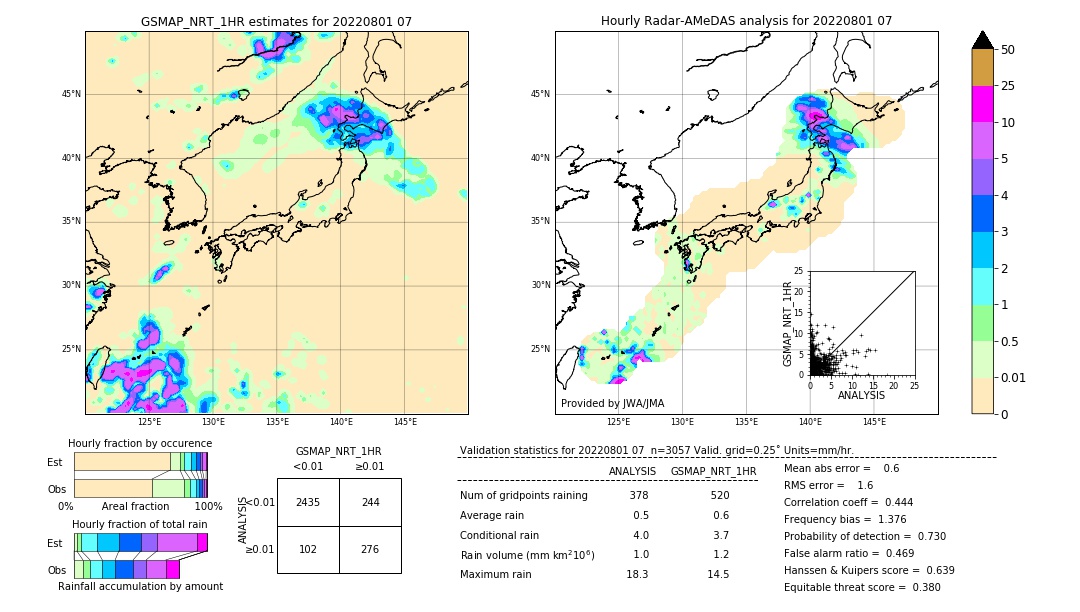 GSMaP NRT validation image. 2022/08/01 07