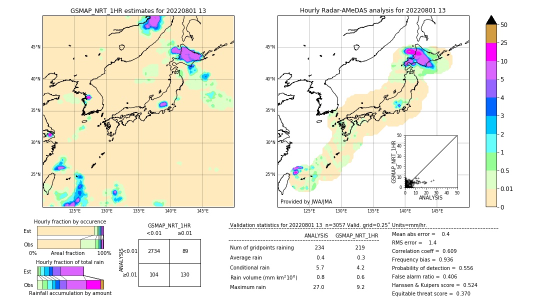 GSMaP NRT validation image. 2022/08/01 13