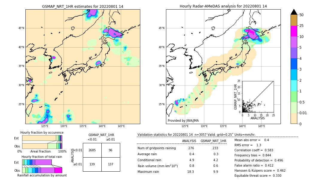 GSMaP NRT validation image. 2022/08/01 14