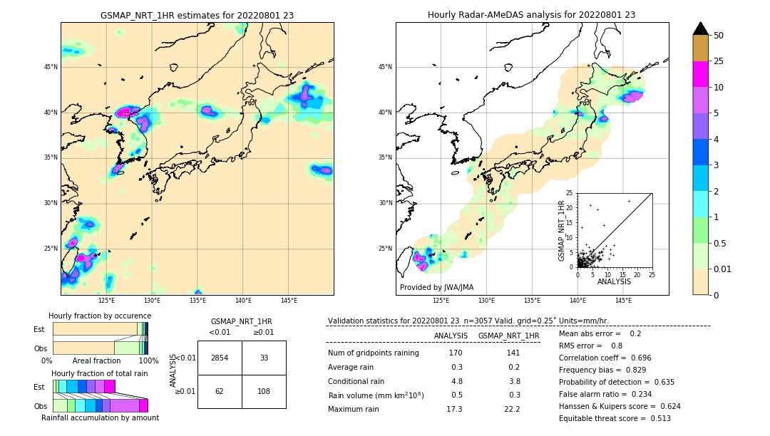 GSMaP NRT validation image. 2022/08/01 23