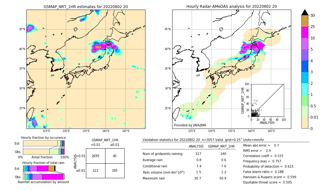 GSMaP NRT validation image. 2022/08/02 20