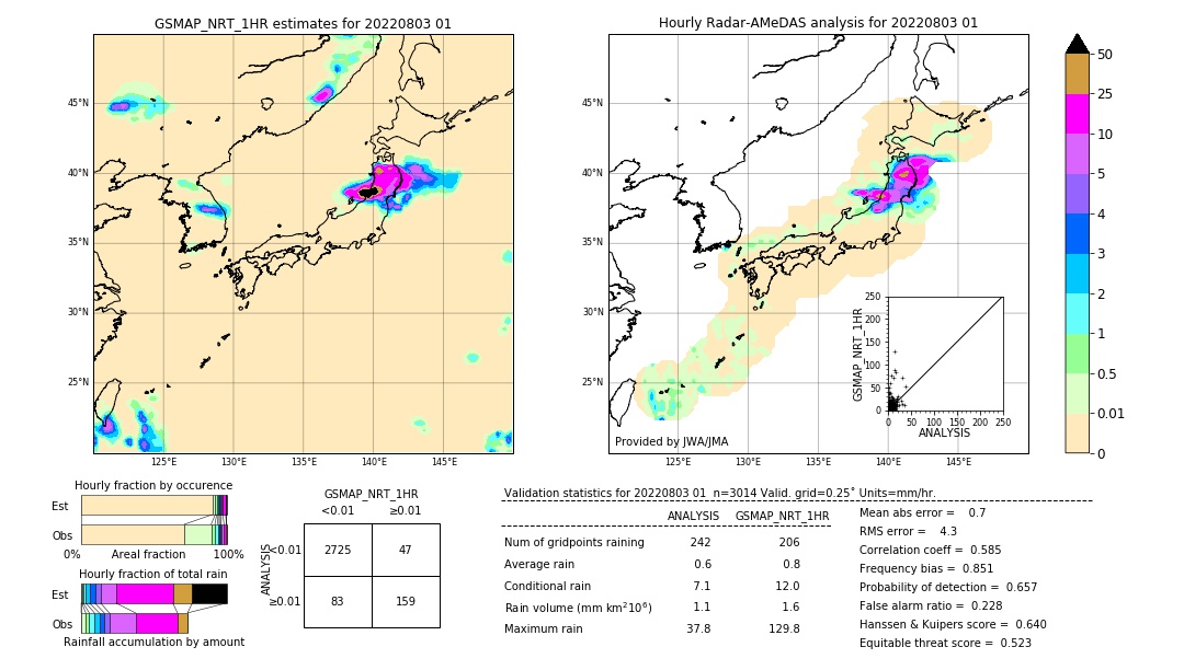 GSMaP NRT validation image. 2022/08/03 01