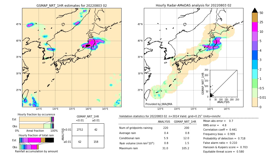 GSMaP NRT validation image. 2022/08/03 02