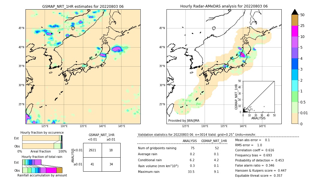 GSMaP NRT validation image. 2022/08/03 06