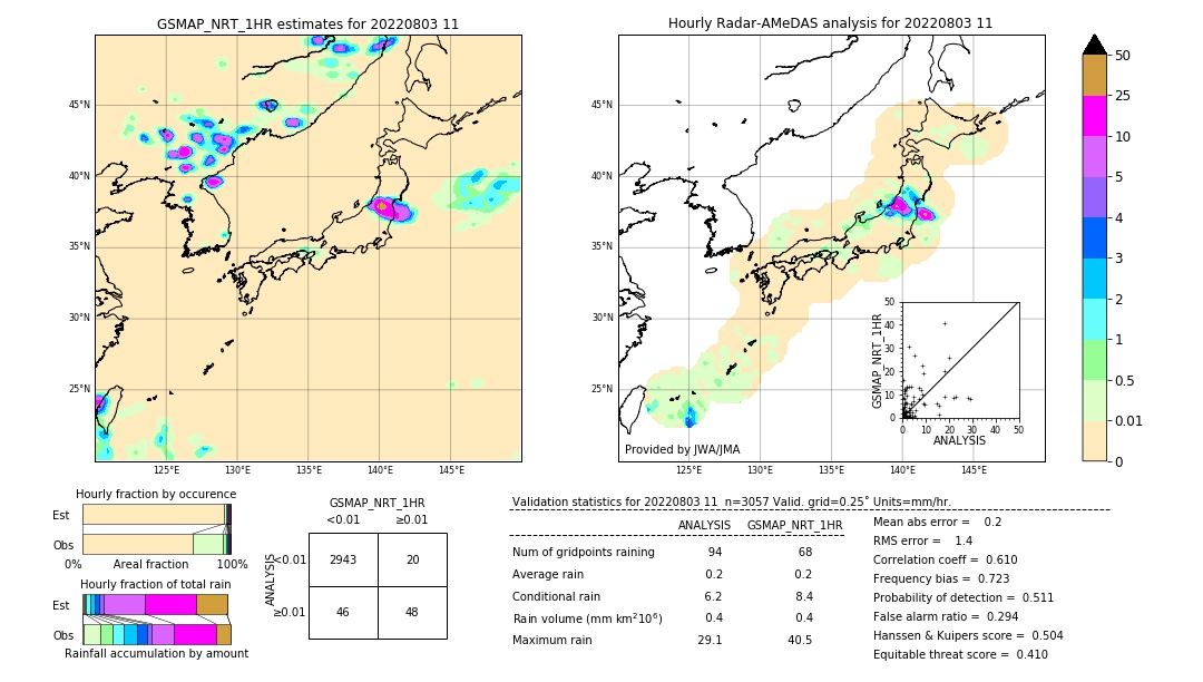 GSMaP NRT validation image. 2022/08/03 11