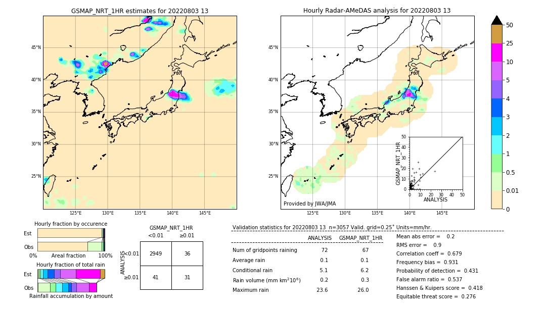 GSMaP NRT validation image. 2022/08/03 13