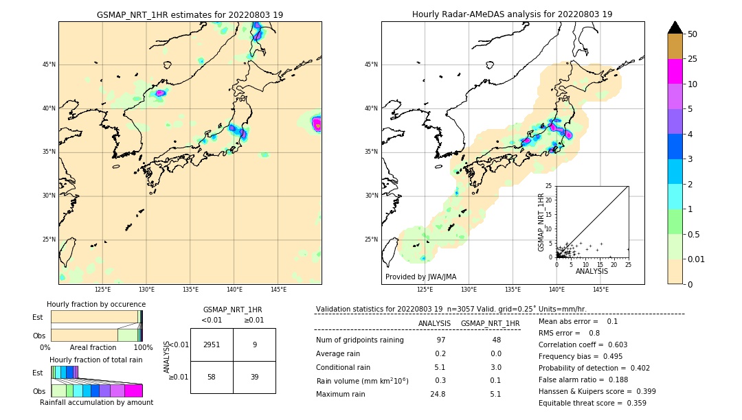 GSMaP NRT validation image. 2022/08/03 19