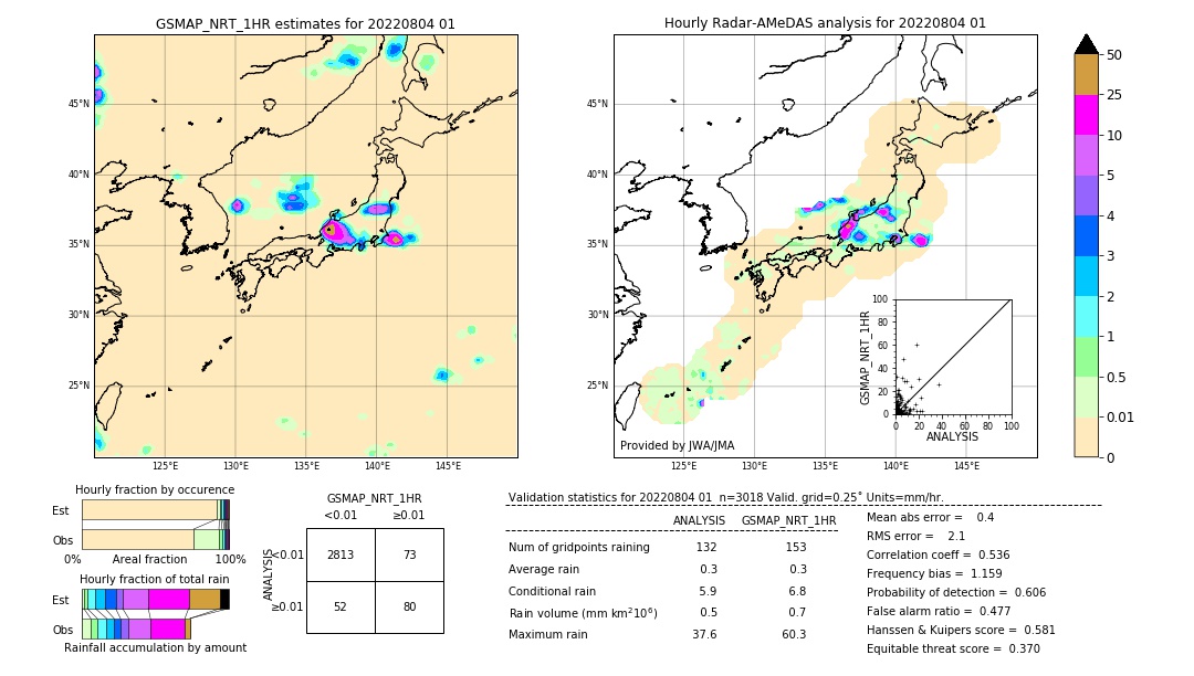 GSMaP NRT validation image. 2022/08/04 01