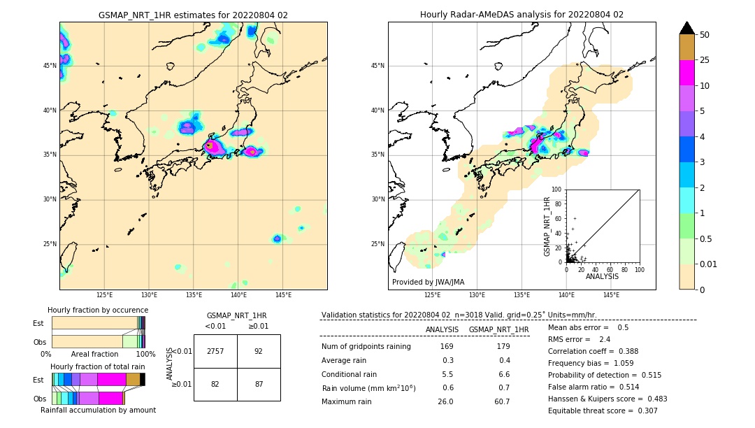 GSMaP NRT validation image. 2022/08/04 02