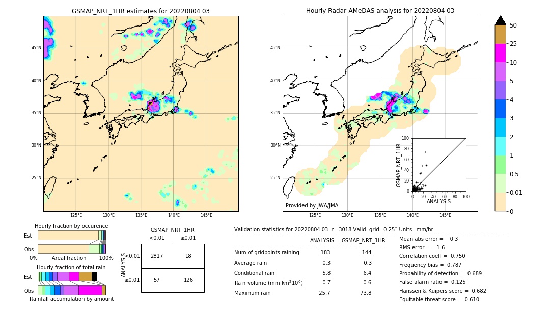 GSMaP NRT validation image. 2022/08/04 03