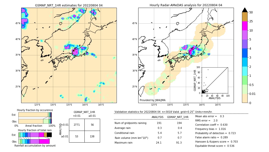 GSMaP NRT validation image. 2022/08/04 04