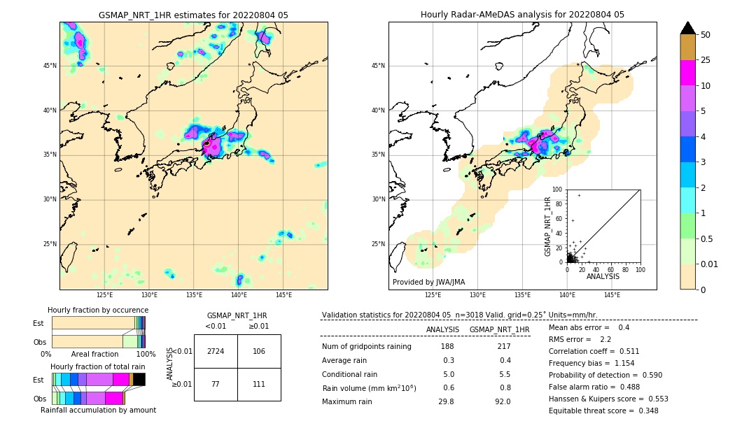 GSMaP NRT validation image. 2022/08/04 05