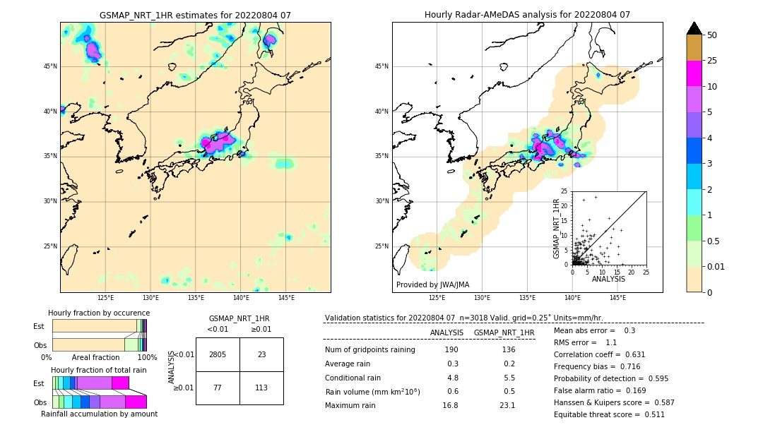 GSMaP NRT validation image. 2022/08/04 07