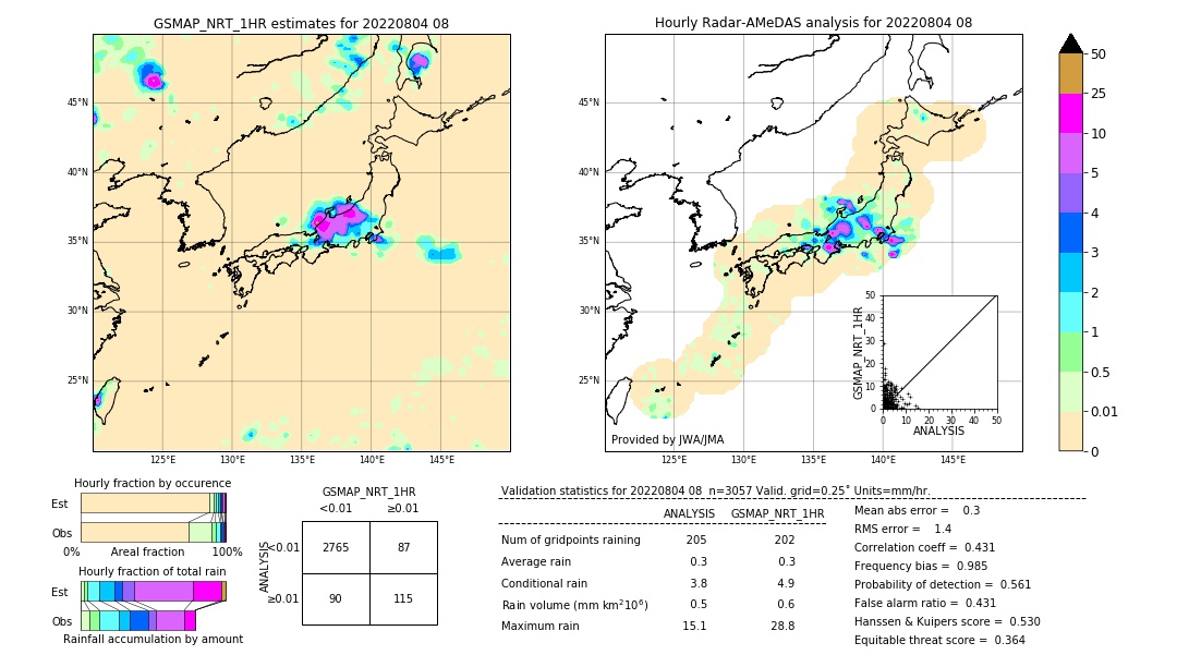 GSMaP NRT validation image. 2022/08/04 08