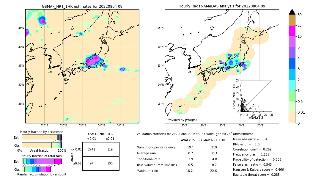 GSMaP NRT validation image. 2022/08/04 09