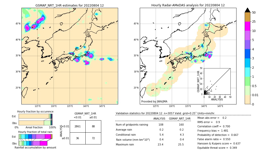 GSMaP NRT validation image. 2022/08/04 12