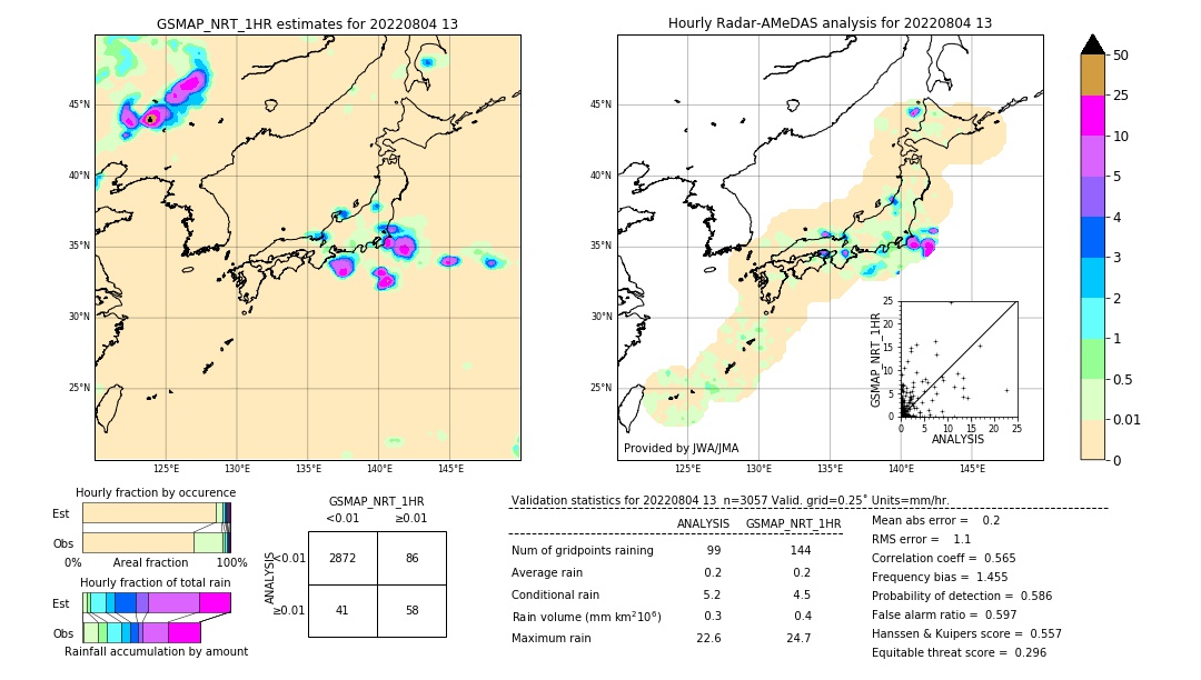 GSMaP NRT validation image. 2022/08/04 13