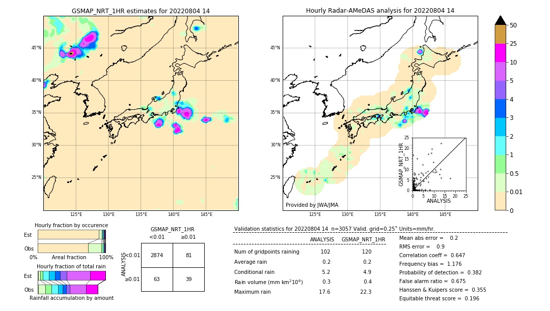 GSMaP NRT validation image. 2022/08/04 14