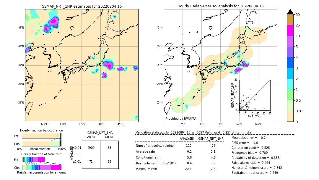 GSMaP NRT validation image. 2022/08/04 16