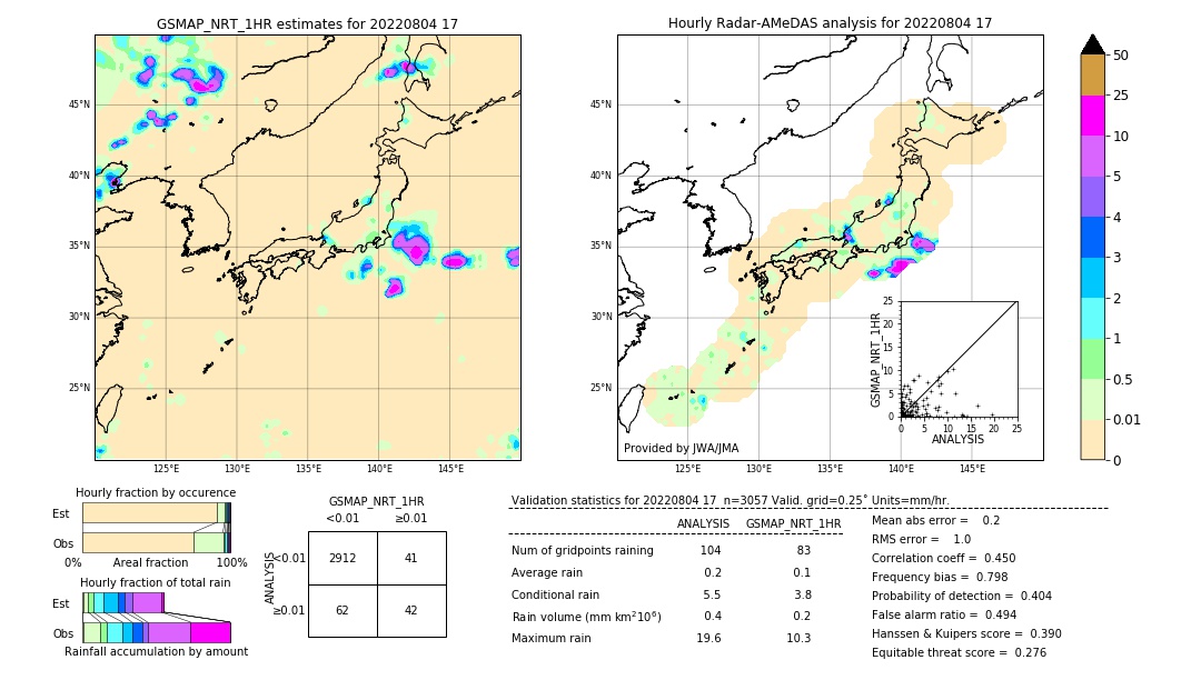 GSMaP NRT validation image. 2022/08/04 17