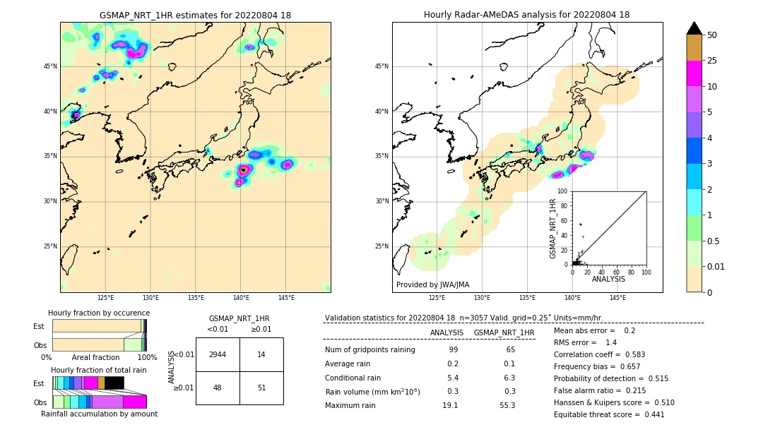 GSMaP NRT validation image. 2022/08/04 18